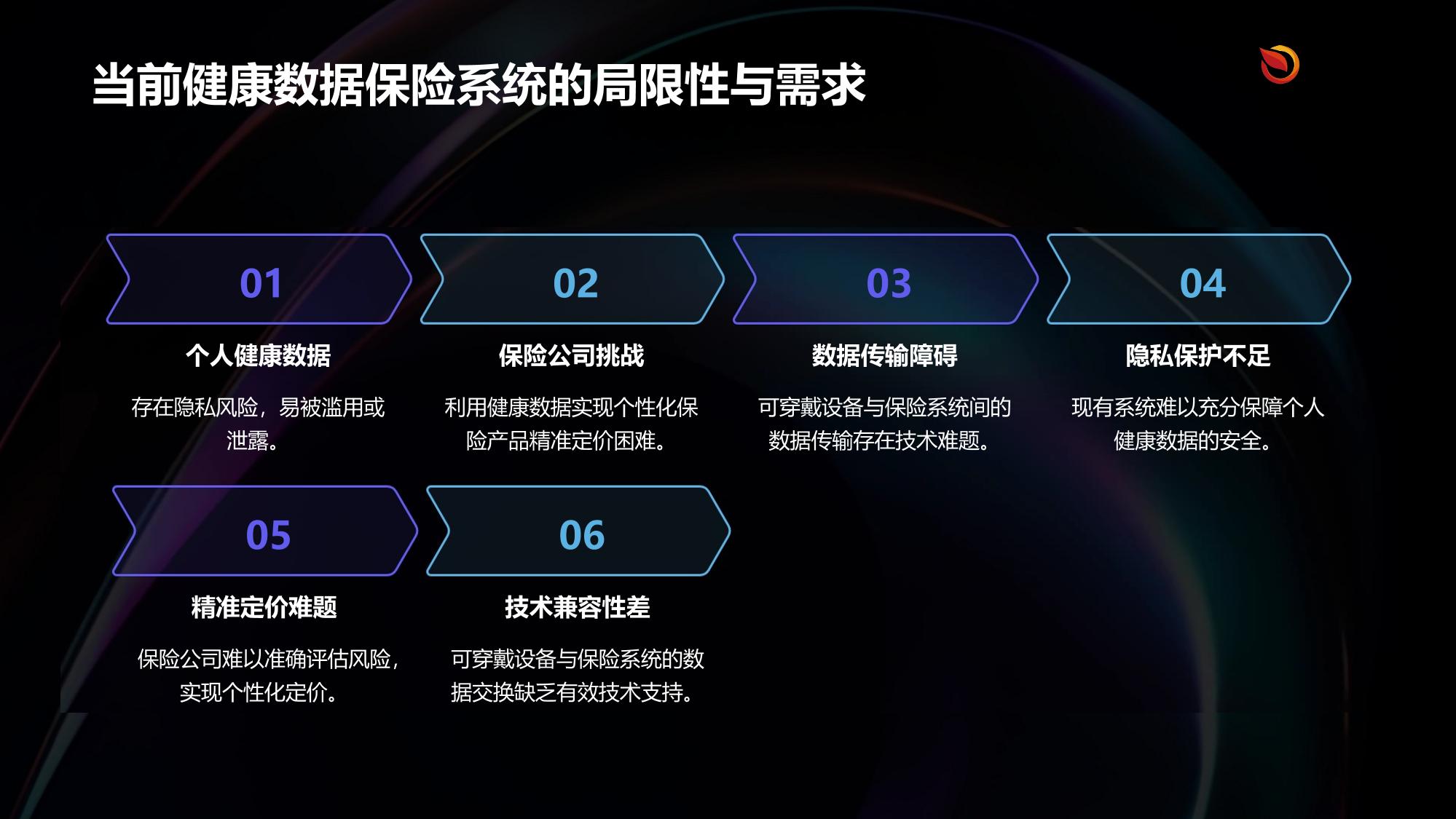 可穿戴设备健康数据保险系统定制